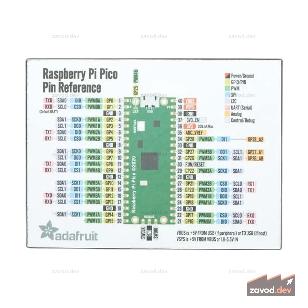 Справочная карта Adafruit GPIO для Raspberry Pi Pico
