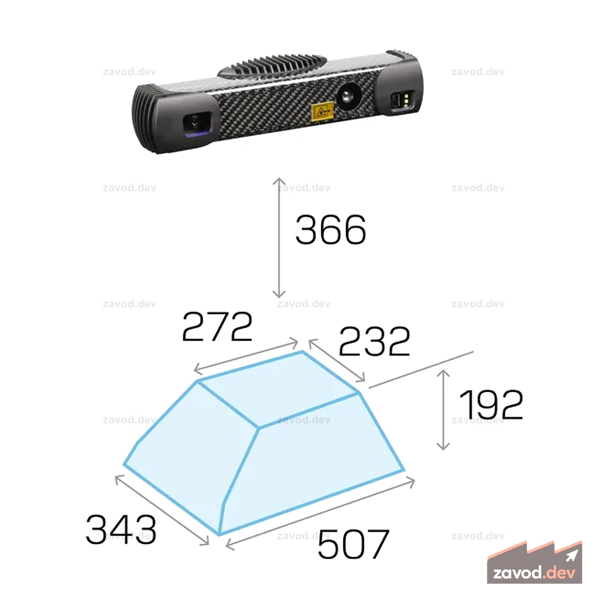MotionCam-3D S