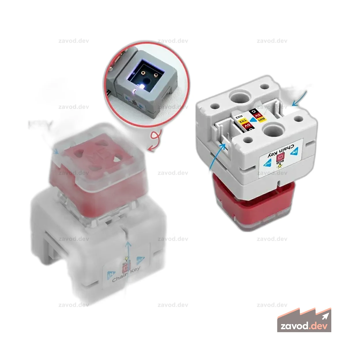 M5Стековая цепь STM32G031