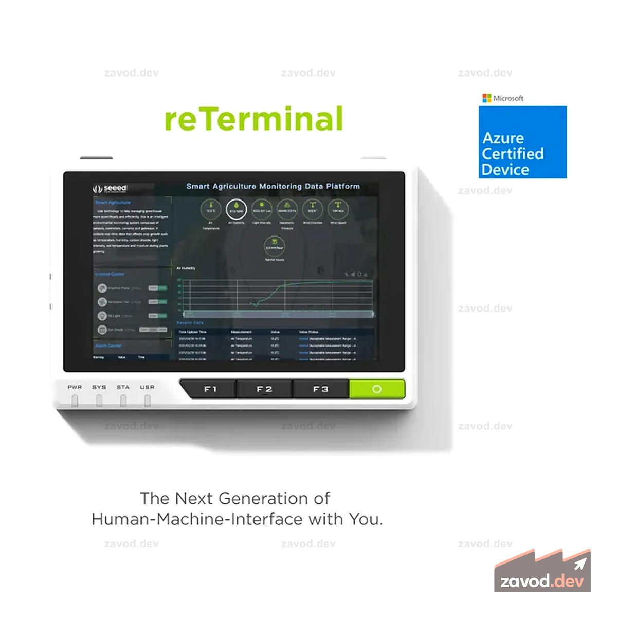 reTerminal CM4108032 - AI, IoT, IIoT человеко-машинный интерфейс, универсальная плата, модульная конструкция
