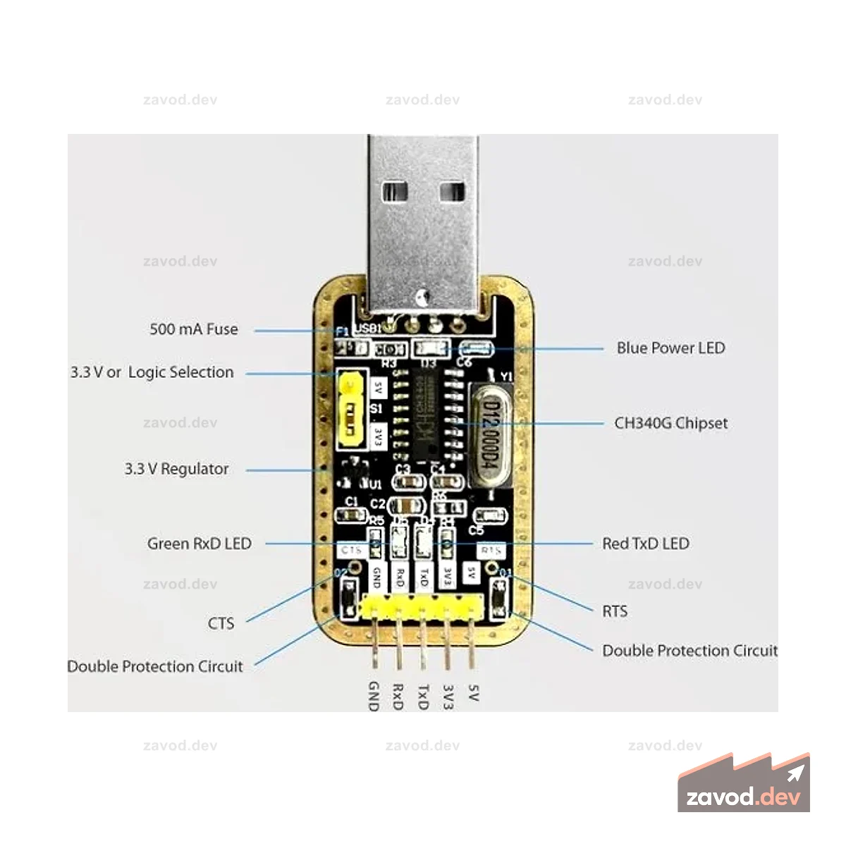 Последовательная консоль USB-UART