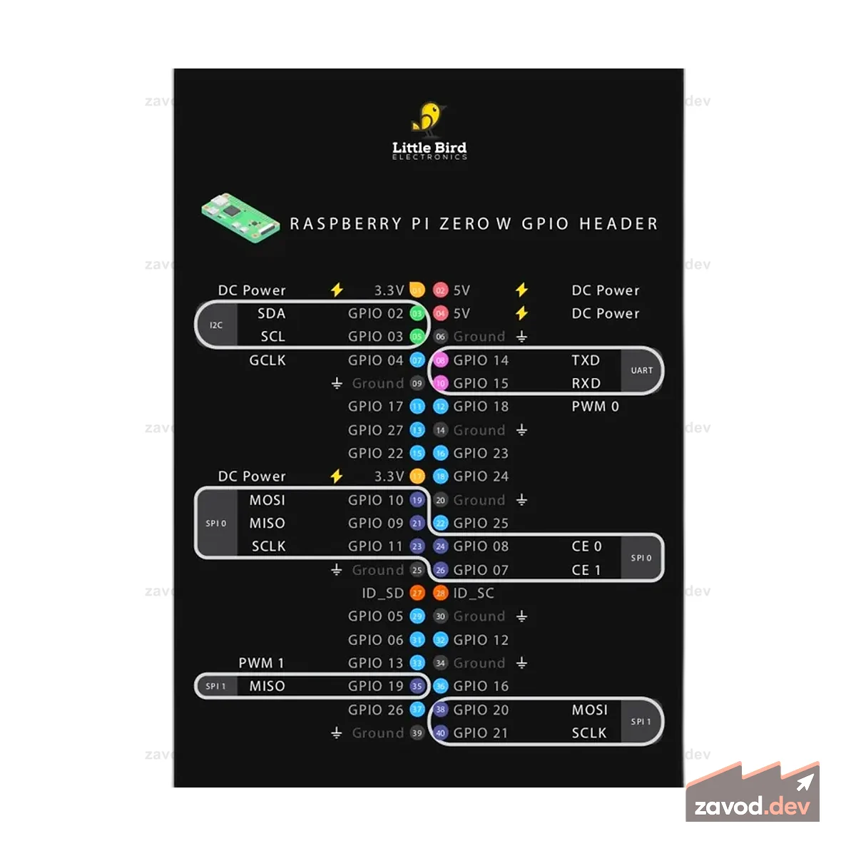 Карта GPIO с нулевой мощностью